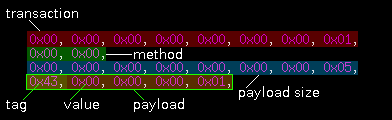 Diagram of a METADAPT-A MMB.