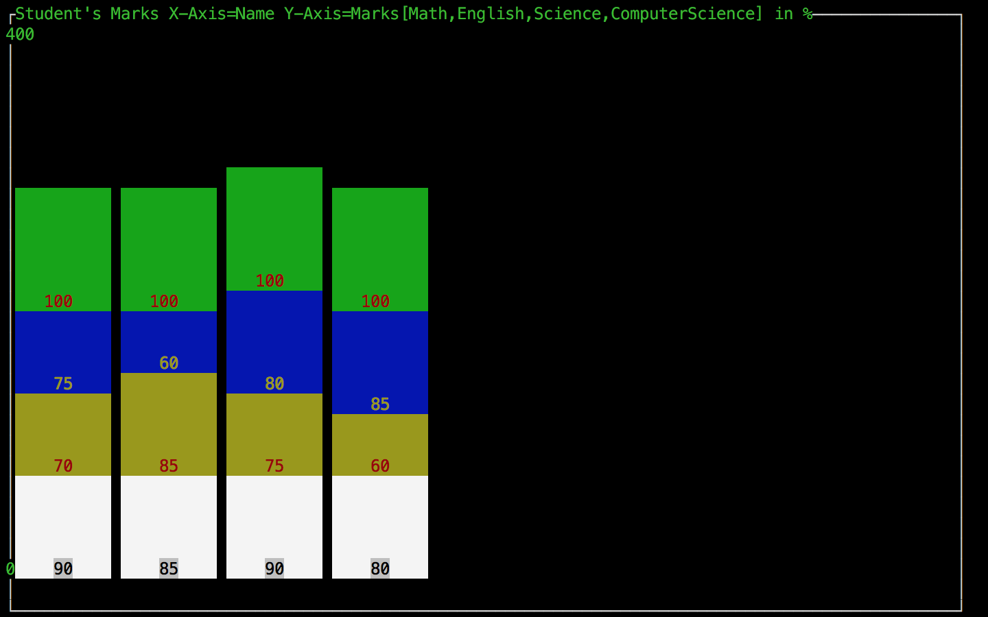 barchart